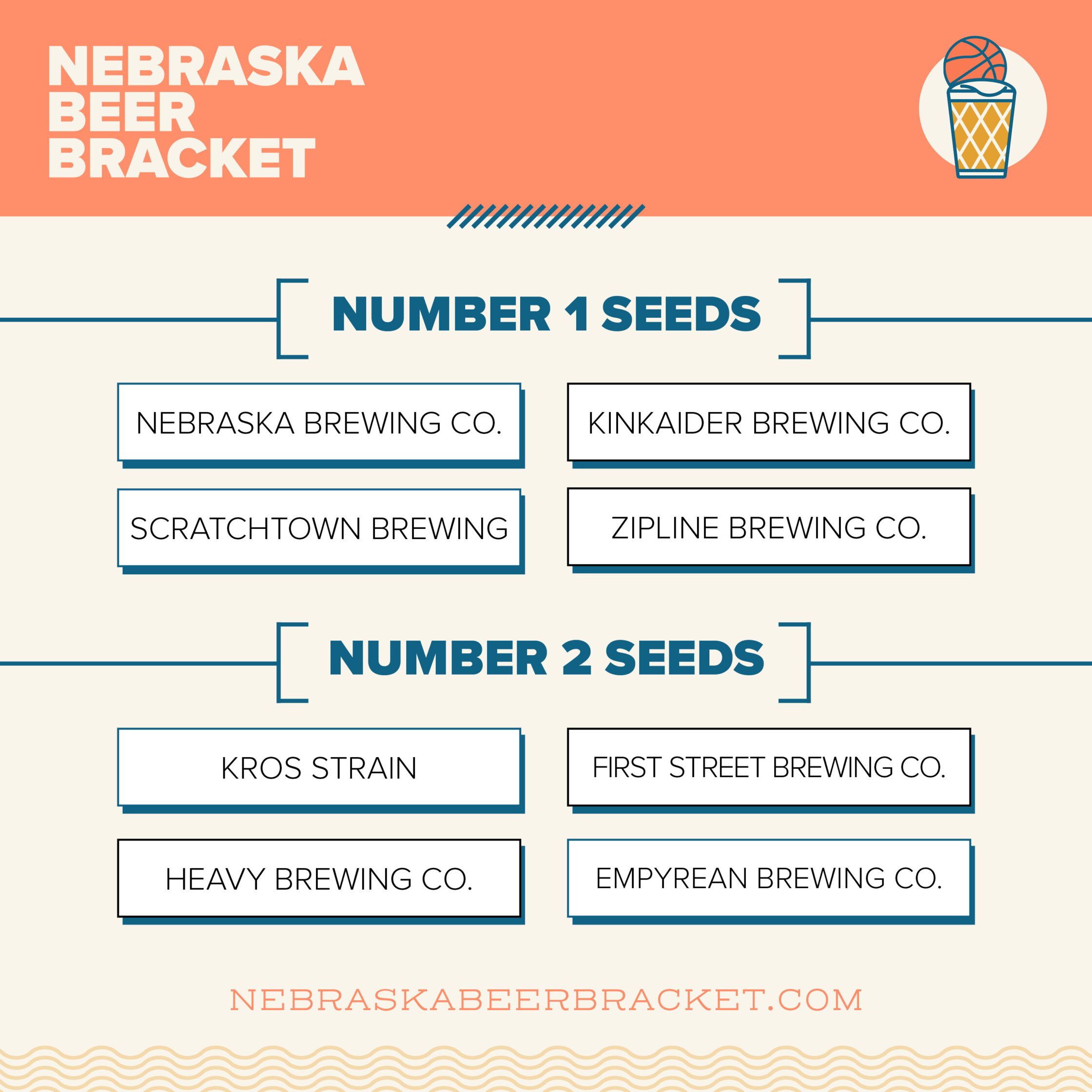 Voting is now open in the 2023 Nebraska Beer Bracket